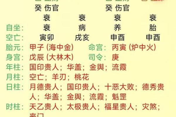 生辰八字看行业,八字适合从事行业