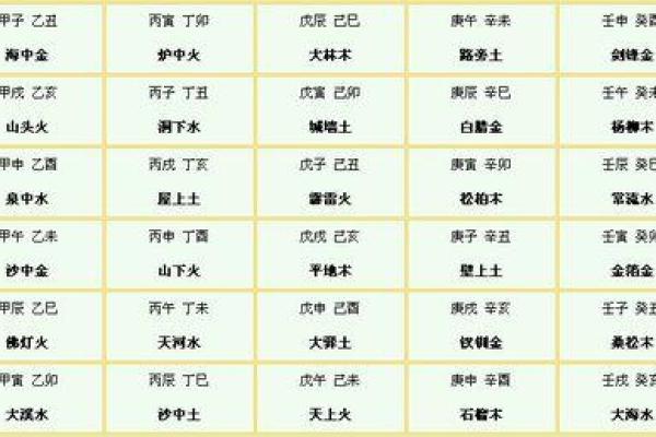 小方育儿：说说怎么算出宝宝的生辰八字