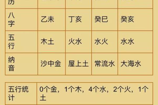 免费测八字周易