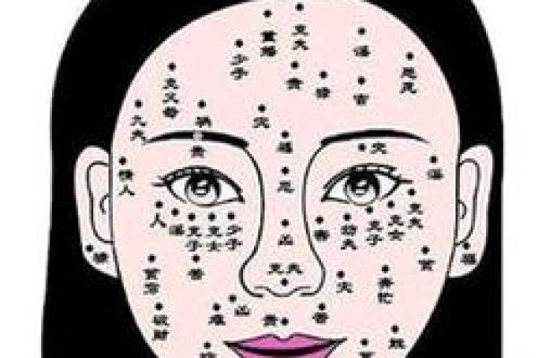 六害眉面相算命图解