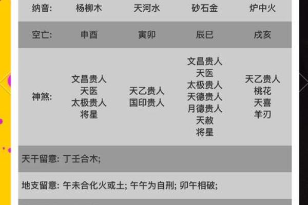 素水盲派命理格局  魏多亮八字格局法