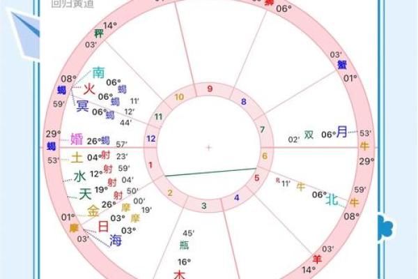 爱星盘怎么设置古典模式背景