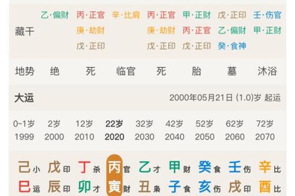 八字喜用神很重要吗