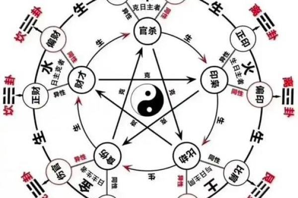 免费生辰八字算财运 财运怎么算