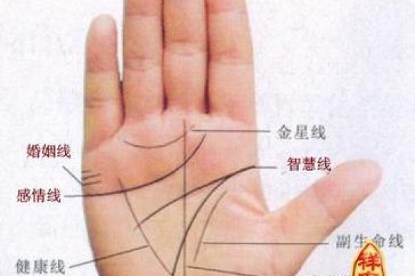 怎么给别人算命,手指如何算卦