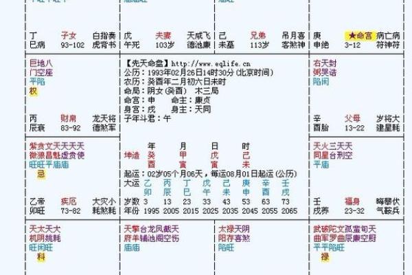 紫微斗数看一个人是否谦虚 紫微斗数看哪些人善良？