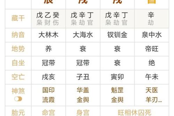 八字求财