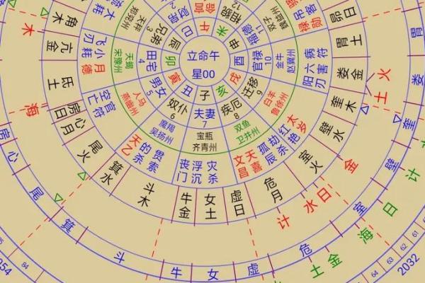 风水案例_阴阳五行是科学概念吗