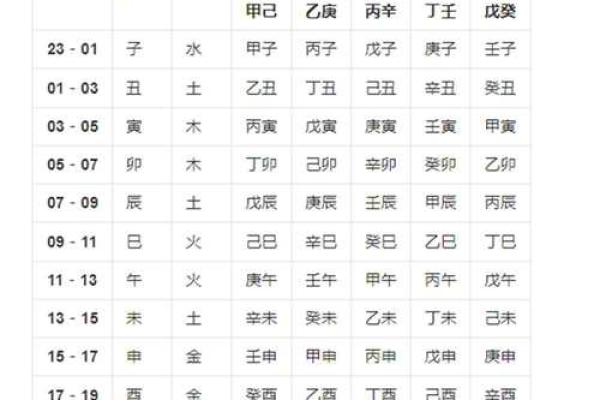 结婚吉日根据生辰八字