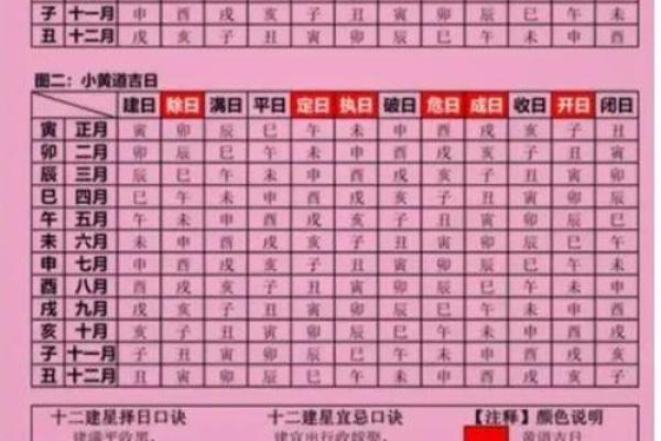 八字合婚择日