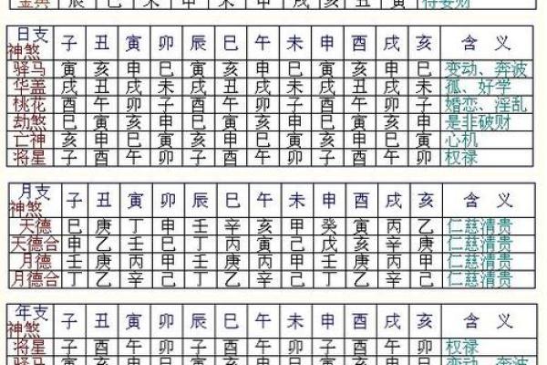 生辰八字姻缘 八字合婚免费版？