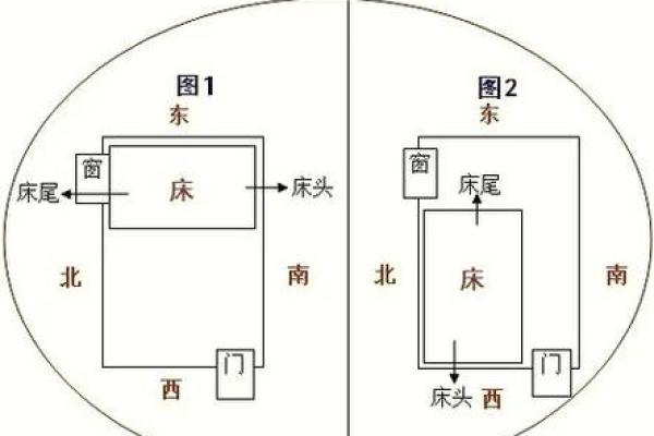 风水中，有钱人房子朝向的讲究
