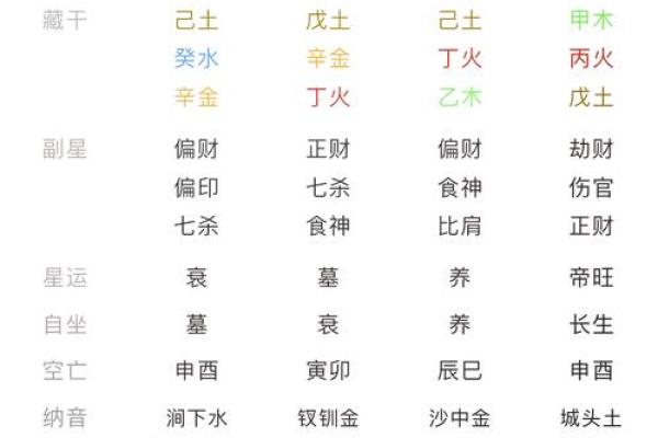 微盘八字