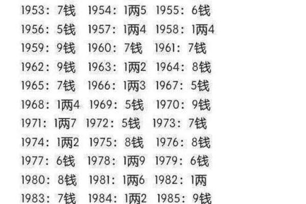 昆明算命的多少钱
