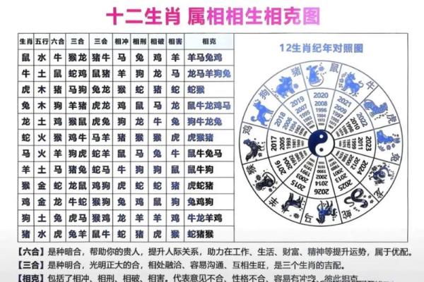 生辰八字相克