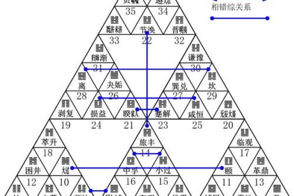 周公灵签与卦对应