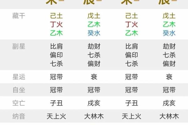 特殊格局八字
