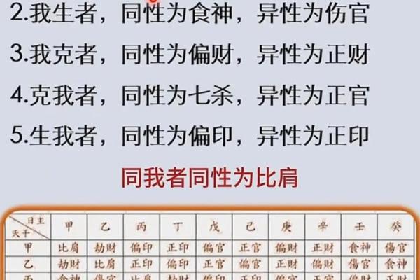 四柱八字主星副星区别是什么