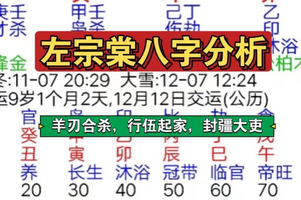 八字测算免费
