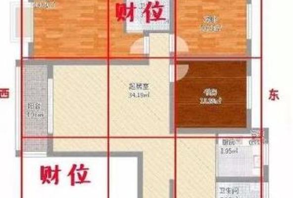 买房子的风水摆放位置图