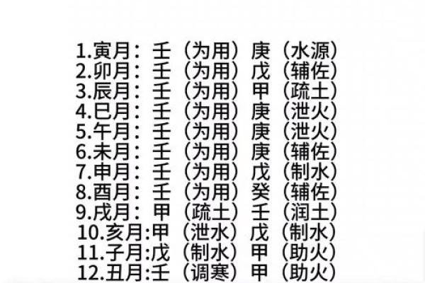 必大贵八字解析：用神特征暗示财富趋势