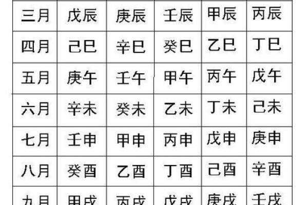 八字命宫吉凶看法,生辰八字算命