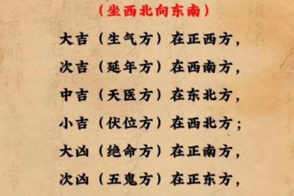 推新房资讯：购房风水十大指南