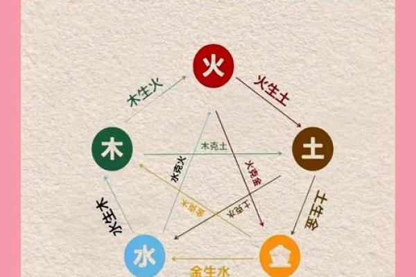 八字缺水喜用神为土如何化解