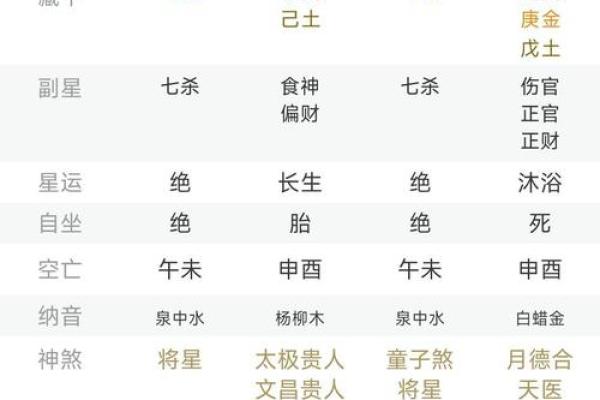 周公全部灵签解释