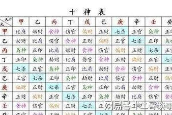 八字基础，干支阴阳差异