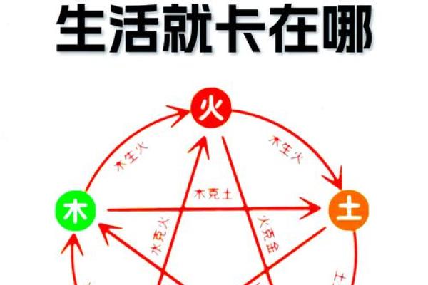 怎样查八字五行缺什么,命里缺五行怎么看