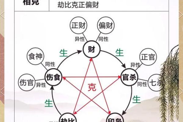 财制印的富贵层次  财来坏印的八字格局