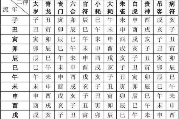 易经八字命理分析