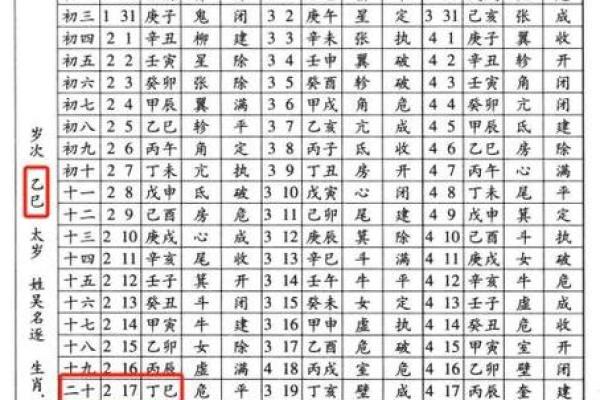 四柱八字常用教材是什么