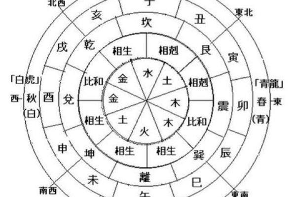 婚姻八字测