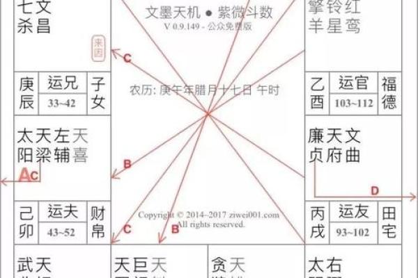 紫薇斗数另一半属相