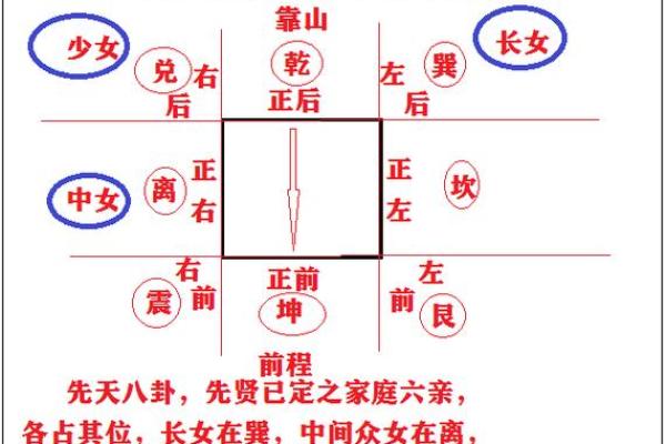 东南方位代表长女 影响长女的十大风水