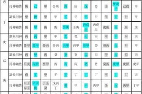 八字用神喜忌歌诀四季详论
