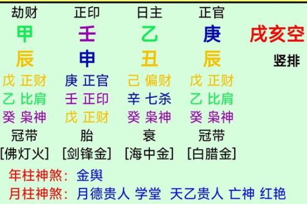 八字格局杂气偏印格女