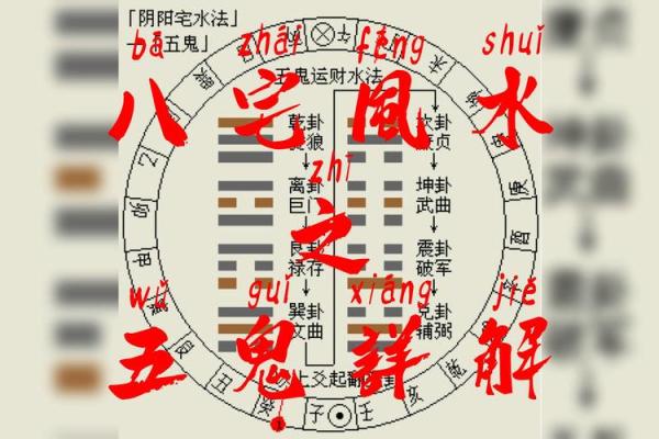 八宅风水郭平面授课全面掌握八卦风水大师技能