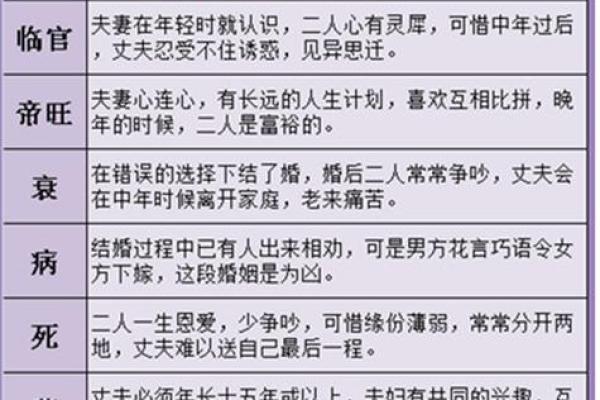 从八字看前世