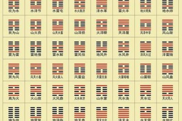 易经算命免费