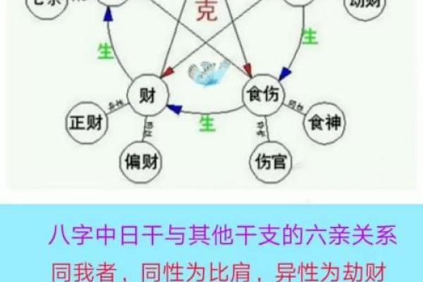 易经算命免费