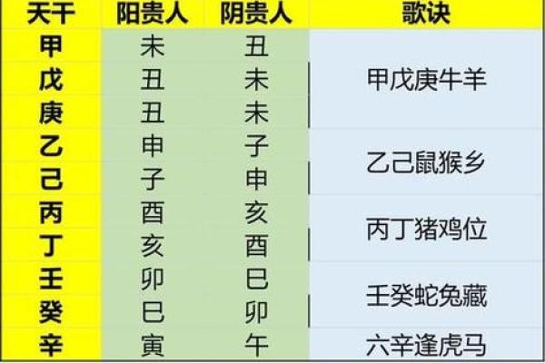 紫薇斗数逢凶化吉星