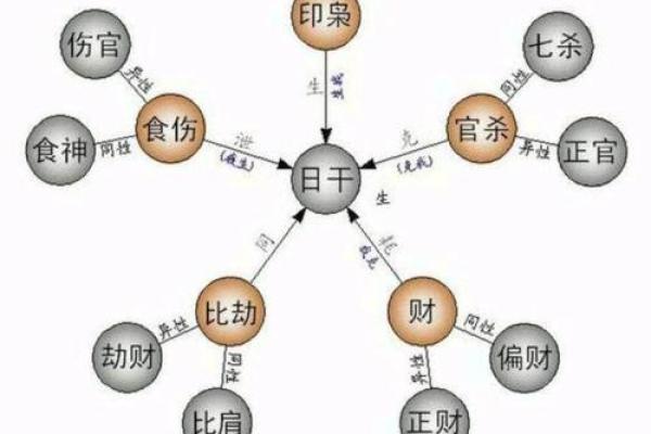 阴阳相生的八字特点 八字特征阴阳共存