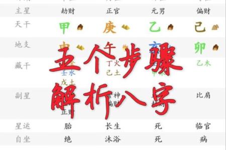 详解八字