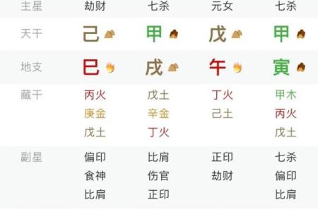 女命八字日干克日支