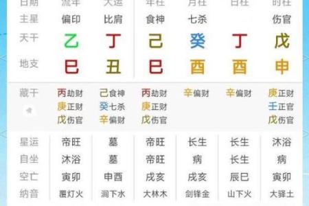怎样从八字看工作 如何从八字看职业