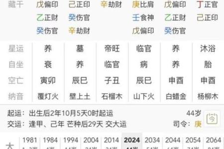 八字测人生
