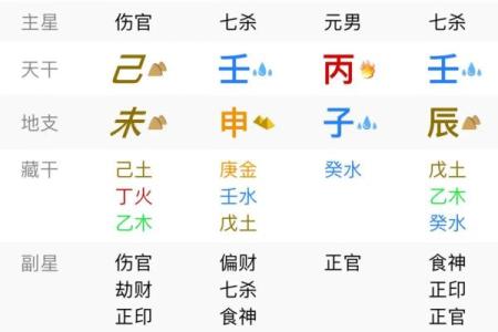 八字没有格局怎么断